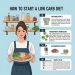 low carb diet for weight loss