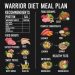 Intermittent Fasting